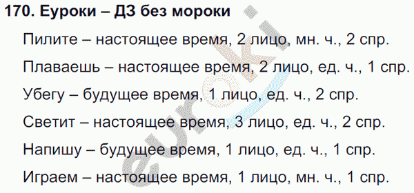 Русский язык 4 класс Полякова Задание 170