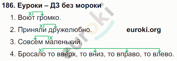 Русский язык 4 класс Полякова Задание 186