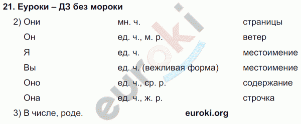 Русский язык 4 класс Полякова Задание 21