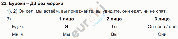 Русский язык 4 класс Полякова Задание 22