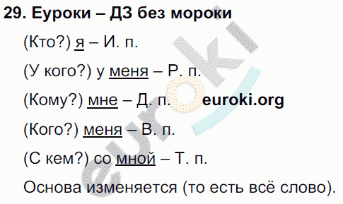 Русский язык 4 класс Полякова Задание 29