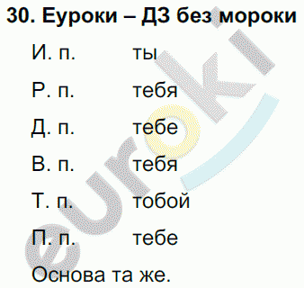 Русский язык 4 класс Полякова Задание 30