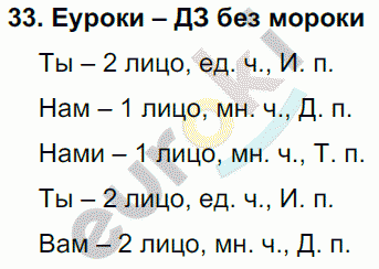 Русский язык 4 класс Полякова Задание 33