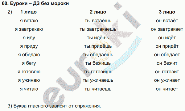 Русский язык 4 класс Полякова Задание 60