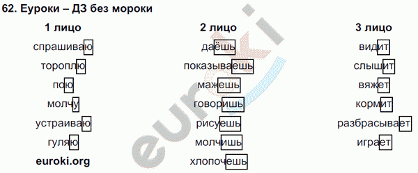 Русский язык 4 класс Полякова Задание 62