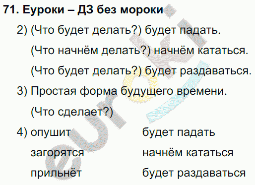 Русский язык 4 класс Полякова Задание 71