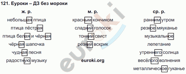 Русский язык 4 класс Полякова Задание 121