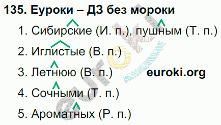 Русский язык 4 класс Полякова Задание 135