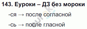Русский язык 4 класс Полякова Задание 143