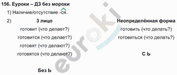 Русский язык 4 класс Полякова Задание 156