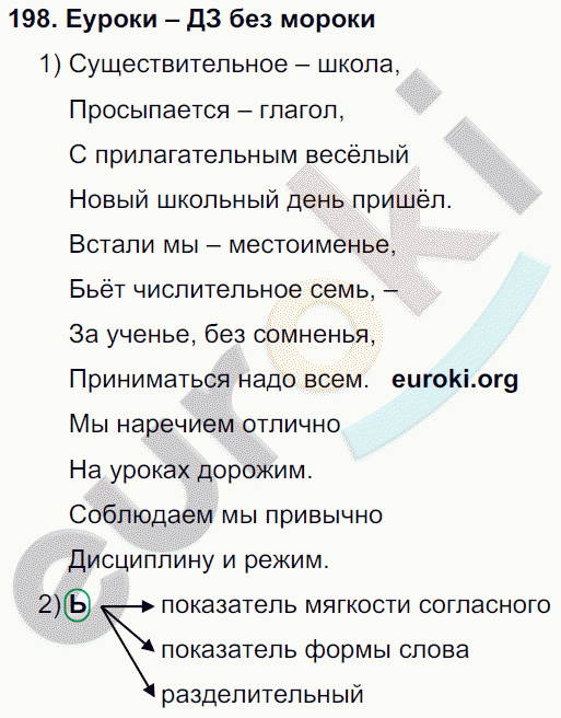 Русский язык 4 класс Полякова Задание 198