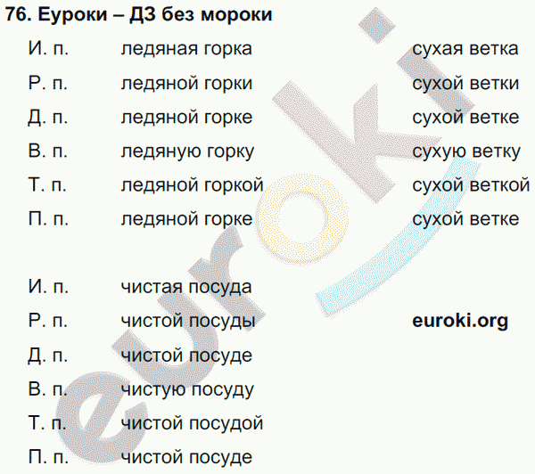 Русский язык 4 класс Полякова Задание 76