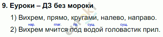 Русский язык 4 класс Полякова Задание 9