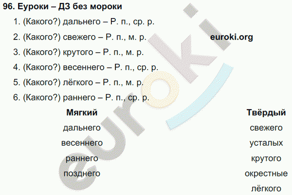 Русский язык 4 класс Полякова Задание 96