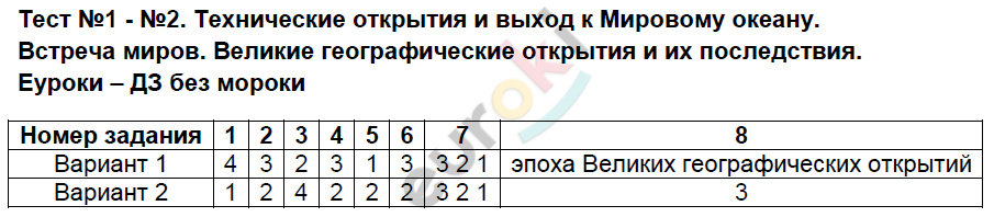 Контрольная работа основы алгоритмизации вариант 2 ответы. Контрольная работа Алгоритмизация и программирование. Контрольная работа 2 Алгоритмизация и программирование. Информатика контрольная работа 2 программирование. Контрольная работа 1 Алгоритмизация и программирование.