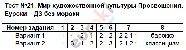 Контрольно-измерительные материалы (КИМ) по истории Нового времени 7 класс Калачева Задание prosvescheniya