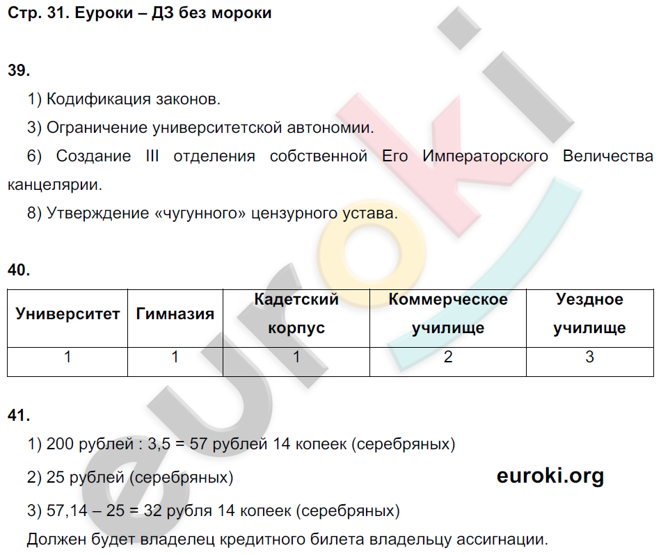 Рабочая тетрадь по истории России 9 класс Стафёрова, Шевырёв Страница 31