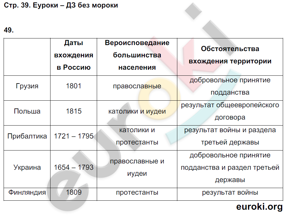 География 9 класс параграф 9 вопросы. Гдз по истории России 9 класс Соловьев Шевырев таблица. Гдз по истории России 9 класс Соловьев стр 31 таблица. Гдз по истории 9 класс таблицы. Таблица по истории России 9 класс.