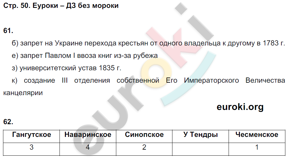 История 9 класс параграф 20 вопросы. Вопросы по истории 9 класс. Рабочая тетрадь по истории 9 класс.