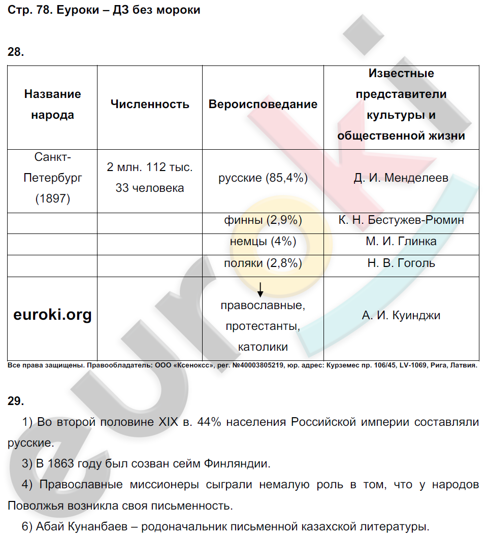 История параграф 9 ответы. Гдз по истории 9 класс Соловьев шевырёв. По истории России 9 класс Соловьев Шевырев. Гдз по истории России 9 класс соловьёв Шевырев. Гдз по истории 9 класс Соловьев стр 31 таблица.