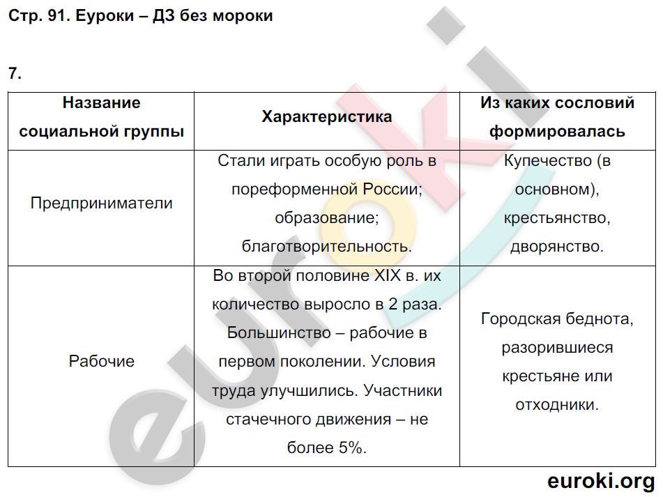 Рабочая тетрадь по истории России 9 класс Стафёрова, Шевырёв Страница 91