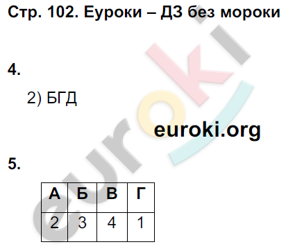 Рабочая тетрадь по истории России 9 класс Симонова, Клоков Страница 102