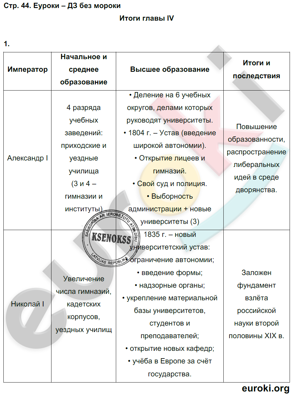 Рабочая тетрадь по истории России 9 класс Симонова, Клоков Страница 44