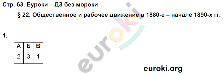 Рабочая тетрадь по истории России 9 класс Симонова, Клоков Страница 63