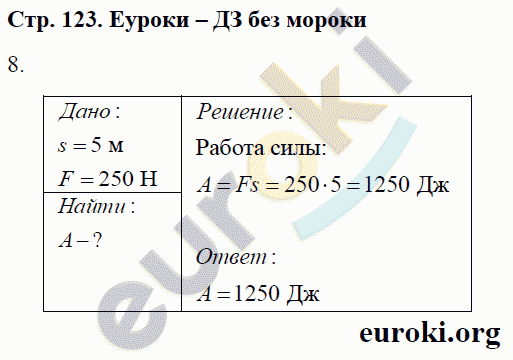 Рабочая тетрадь по физике 7 класс Касьянов, Дмитриева Страница 123