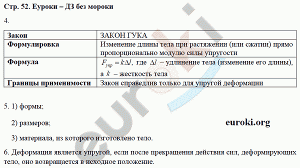 Рабочая тетрадь по физике 7 класс Касьянов, Дмитриева Страница 52