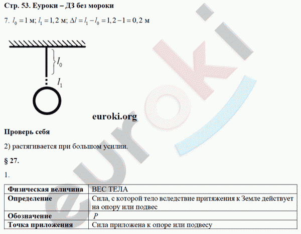 Рабочая тетрадь по физике 7 класс Касьянов, Дмитриева Страница 53