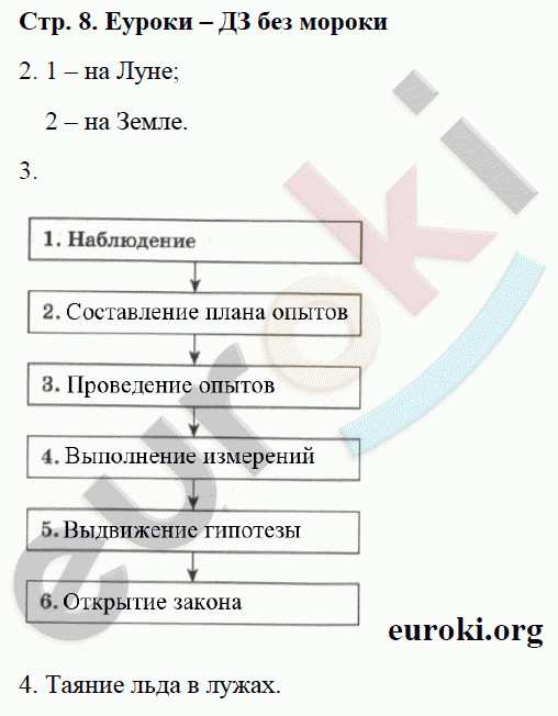 Рабочая тетрадь по физике 7 класс Касьянов, Дмитриева Страница 8