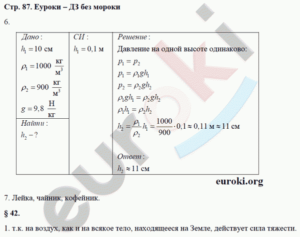 Рабочая тетрадь по физике 7 класс Касьянов, Дмитриева Страница 87