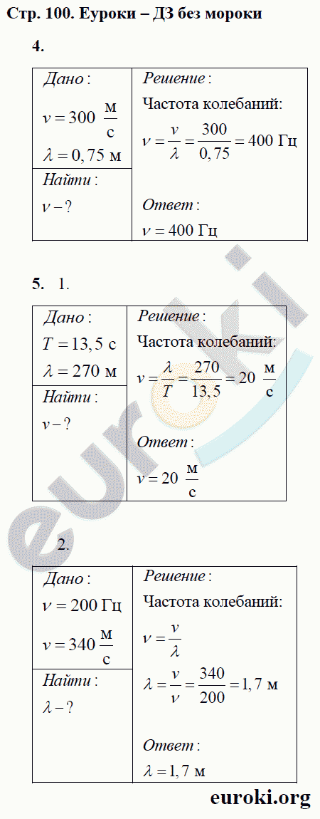 Рабочая тетрадь по физике 9 класс Касьянов, Дмитриева Страница 100