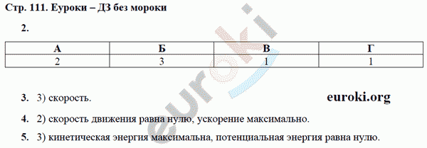 Рабочая тетрадь по физике 9 класс Касьянов, Дмитриева Страница 111