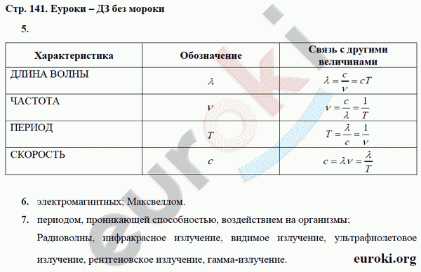 Рабочая тетрадь по физике 9 класс Касьянов, Дмитриева Страница 141