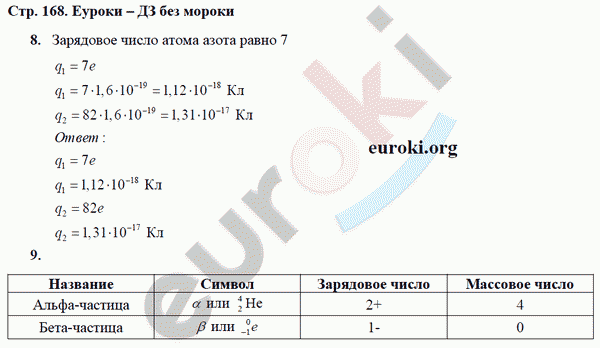 Рабочая тетрадь по физике 9 класс Касьянов, Дмитриева Страница 168