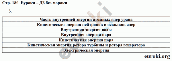Рабочая тетрадь по физике 9 класс Касьянов, Дмитриева Страница 180