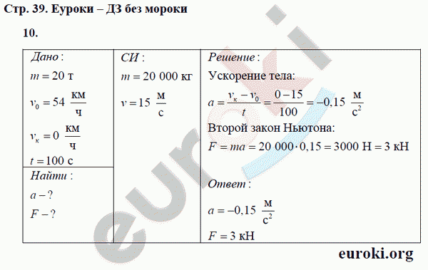 Рабочая тетрадь по физике 9 класс Касьянов, Дмитриева Страница 39