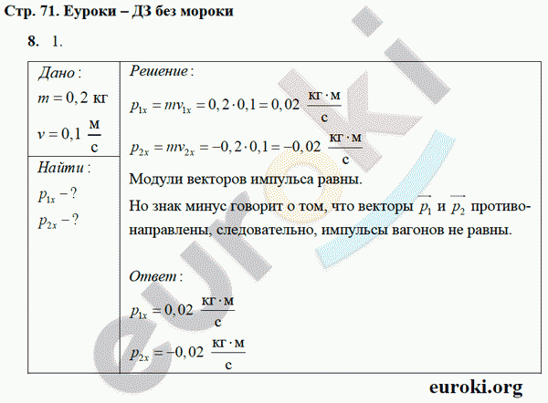 Рабочая тетрадь по физике 9 класс Касьянов, Дмитриева Страница 71
