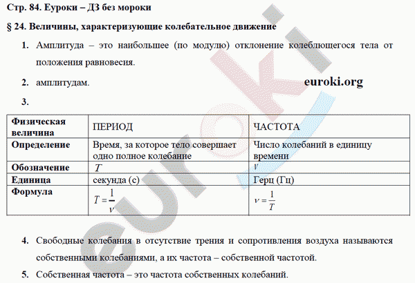 Рабочая тетрадь по физике 9 класс Касьянов, Дмитриева Страница 84