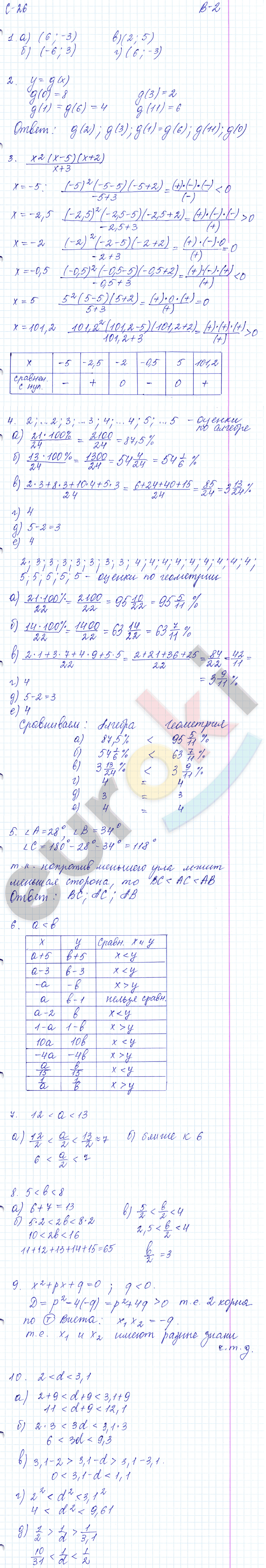Дидактические материалы по алгебре 8 класс Звавич, Дьяконова Вариант 2