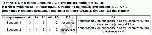 Контрольно-измерительные материалы (КИМ) по русскому языку 6 класс Аксенова Задание prilagatelnyh