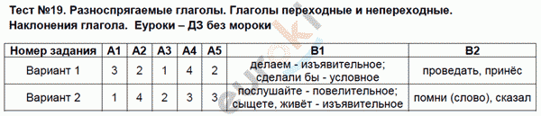 Контрольно-измерительные материалы (КИМ) по русскому языку 6 класс Аксенова Задание neperehodnye