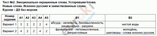 Контрольно-измерительные материалы (КИМ) по русскому языку 6 класс Аксенова Задание slova