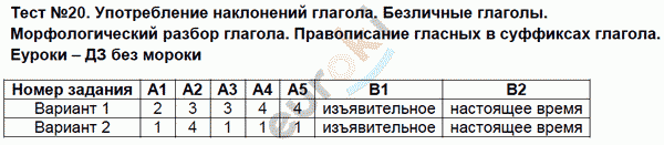 Контрольно-измерительные материалы (КИМ) по русскому языку 6 класс Аксенова Задание glagoly