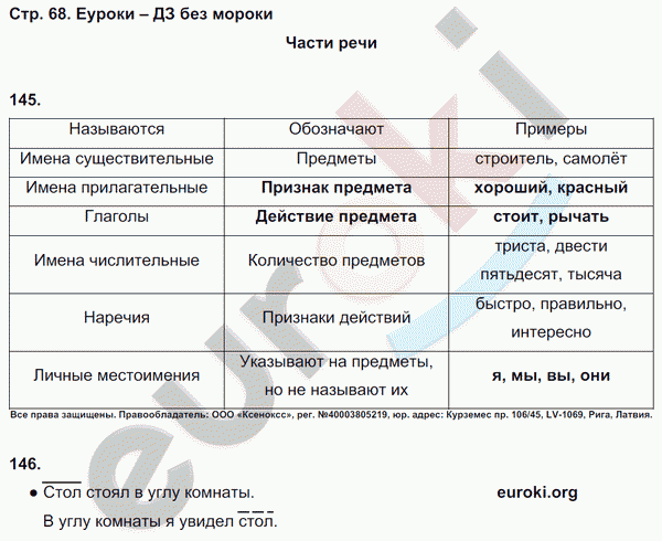 Рабочая тетрадь по русскому языку 4 класс. Часть 1, 2 Рамзаева Страница 68
