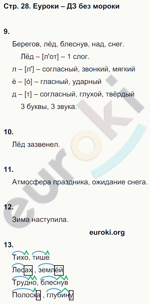Рабочая тетрадь по русскому языку 8 класс. Комплексный анализ текста (КАТ) Малюшкин Страница 28