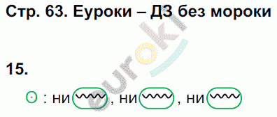 Рабочая тетрадь по русскому языку 8 класс. Комплексный анализ текста (КАТ) Малюшкин Страница 63