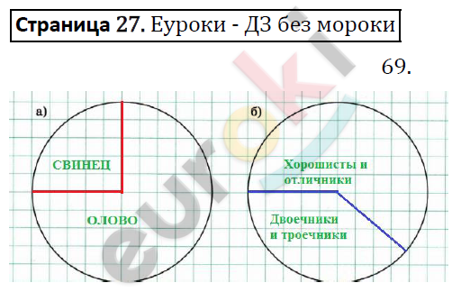 Рабочая тетрадь по математике 6 класс. ФГОС Потапов, Шевкин. К учебнику Никольского Страница 27